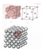 面心立方晶体结构
